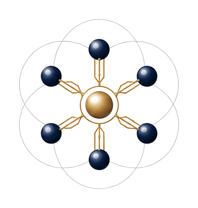 Teloris